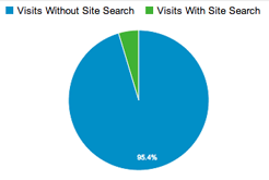 search by site