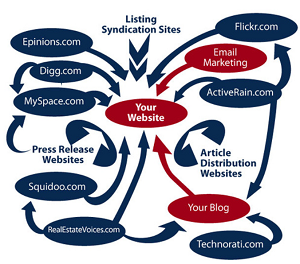 Reliable Backlink Providers