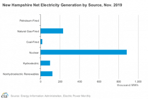 The natural effects caused by the biomass energy – CMU Originals